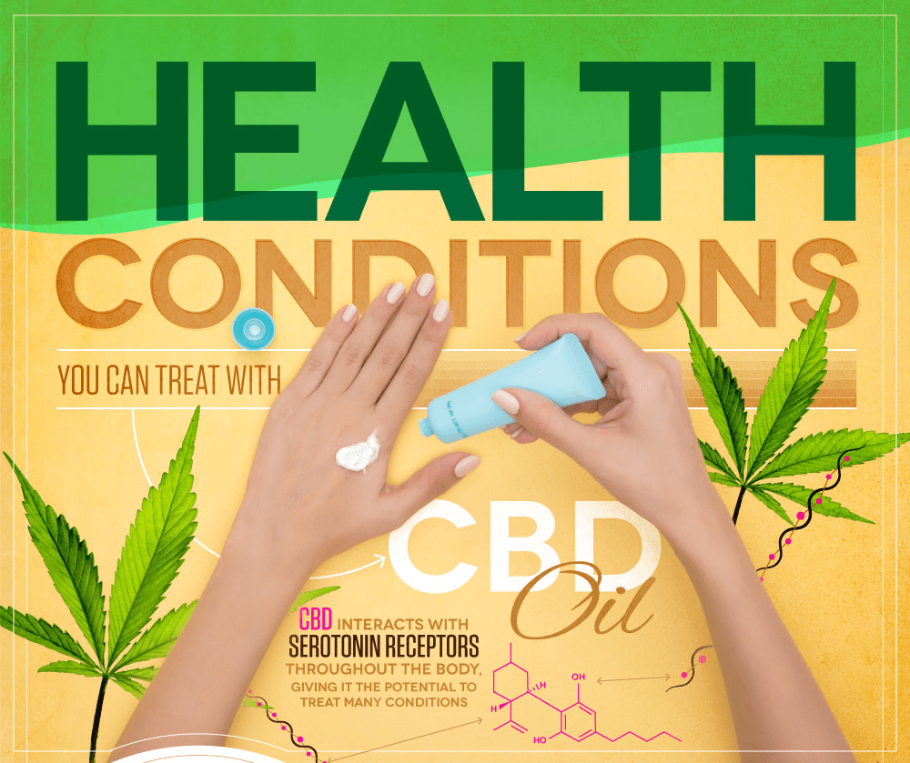 Image result for cbd business