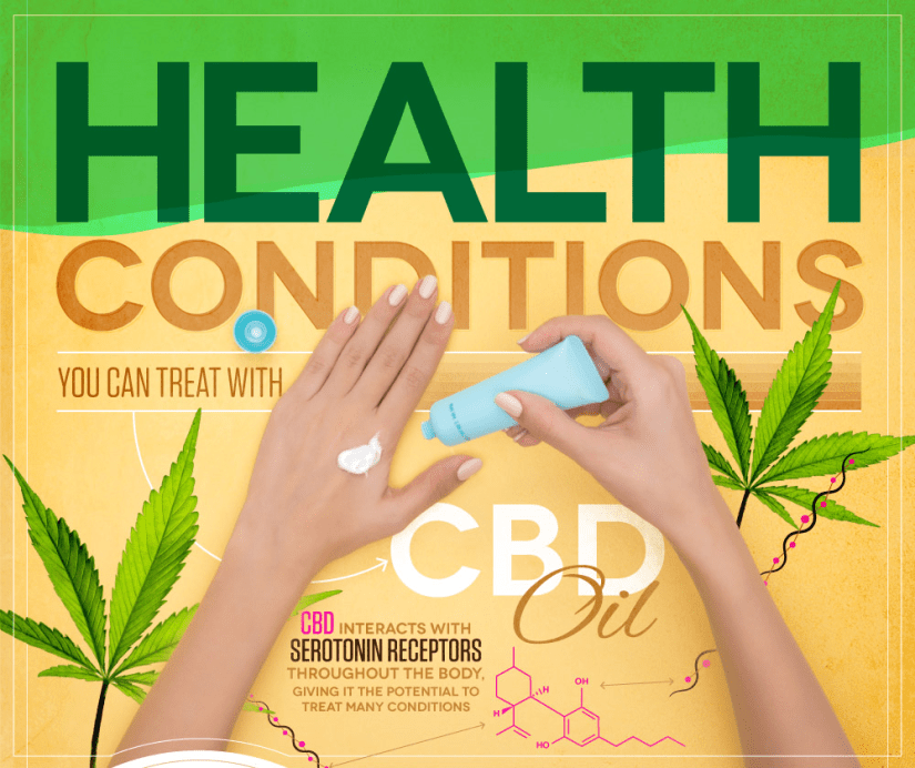 Image result for cbd business